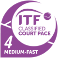 ITF（国際テニス連盟）のカテゴリー分類